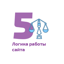 логика работы сайта